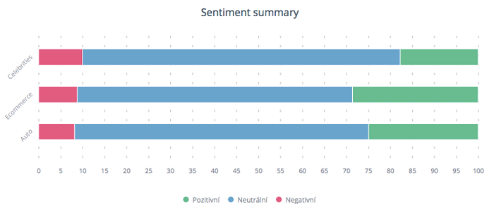 /media/3406/sentiment-summary