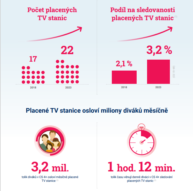 /media/25228/paytv_infografika
