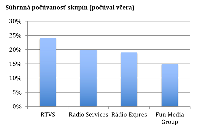 /media/3603/radia-sk_souhrn