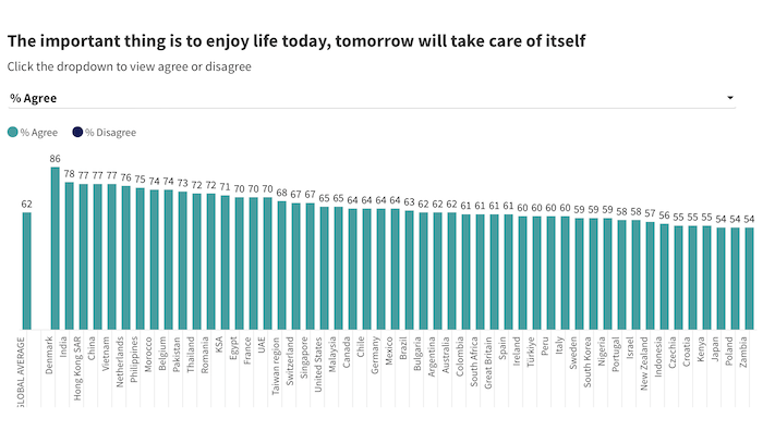 /media/bgvmp4sn/ipsos_nihilism_agree