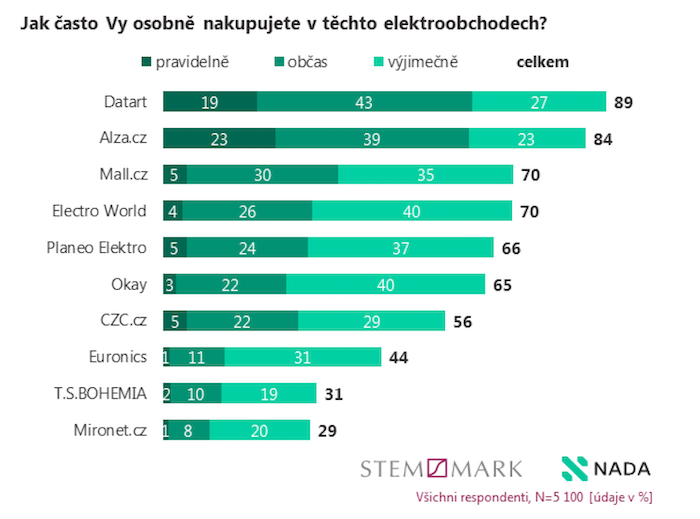 /media/sgjj0bni/nada_znacky