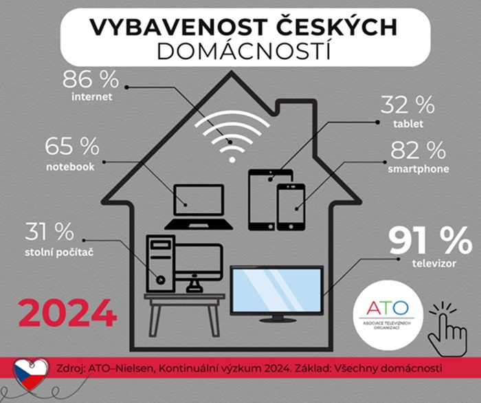 /media/pd2l2n5e/ato_vybavenost-ceskych-domacnosti