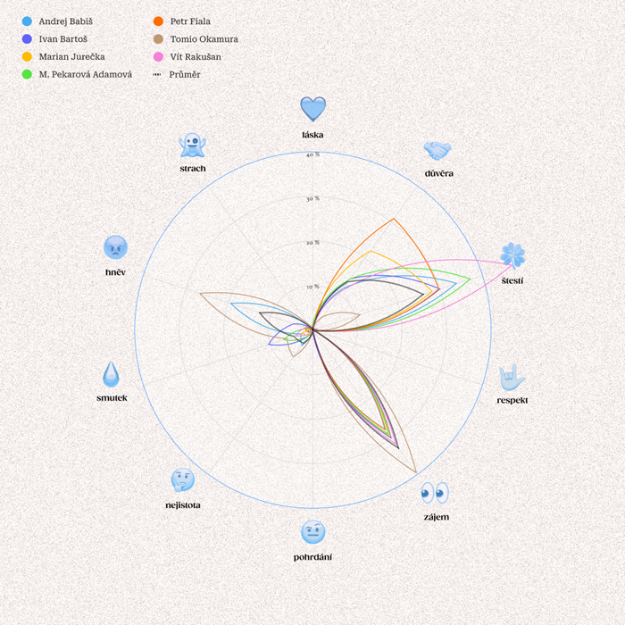 /media/t0xmbjsf/politici_emoce