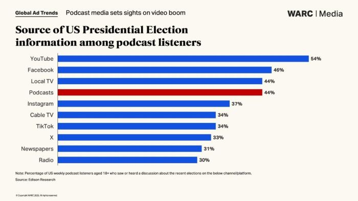 /media/v3tau5hc/podcast_sourceofuspresidentialelection