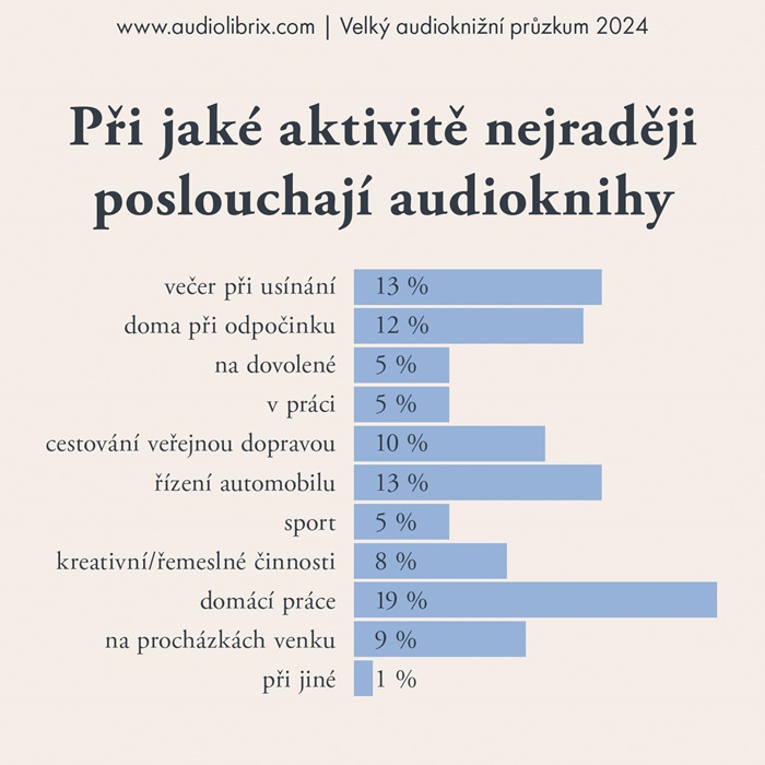 /media/zbbcnv5x/audiolibrix_aktivita