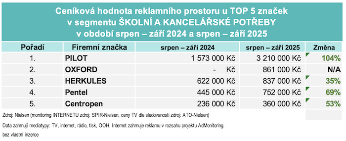 /media/2p2fqa0l/adintel_skolnipotreby
