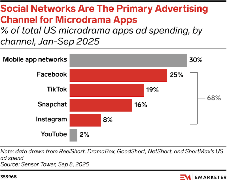 Mikrodramata_EMarketer