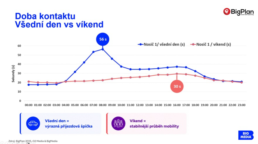 BigPlan_vykon