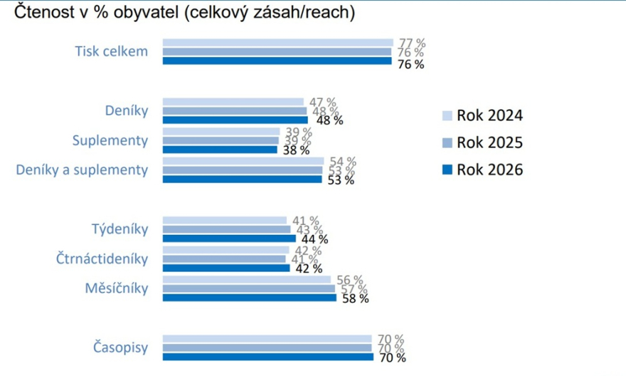 zasah tisku