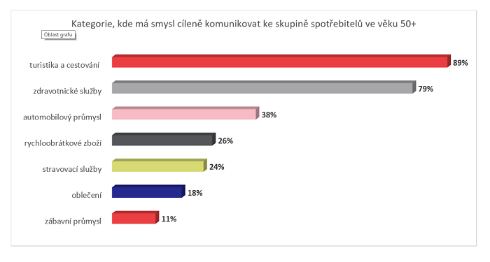 /media/8249/ogilvy_výzkum_50_1