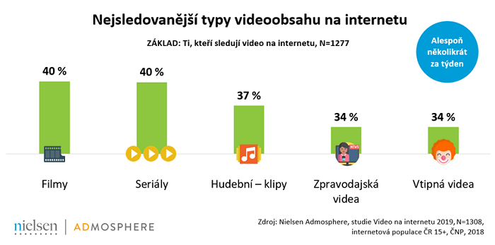 /media/9587/videa-na-internetu_2019