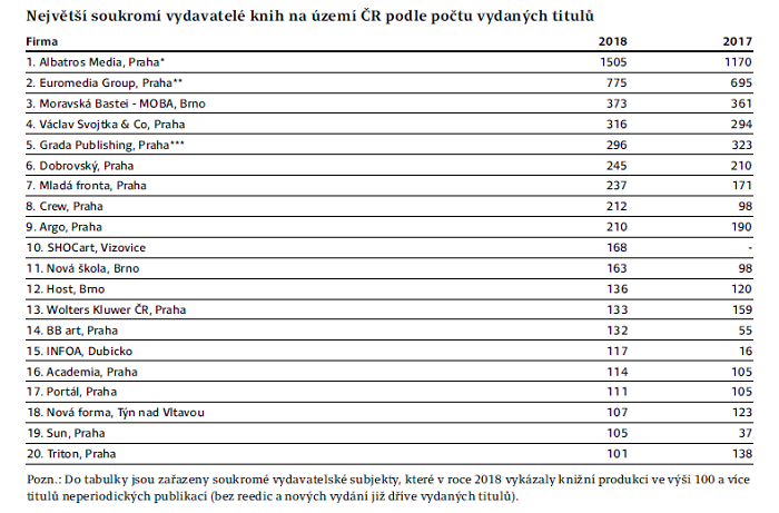 /media/11062/vydavatelstvipodlepoctuknih