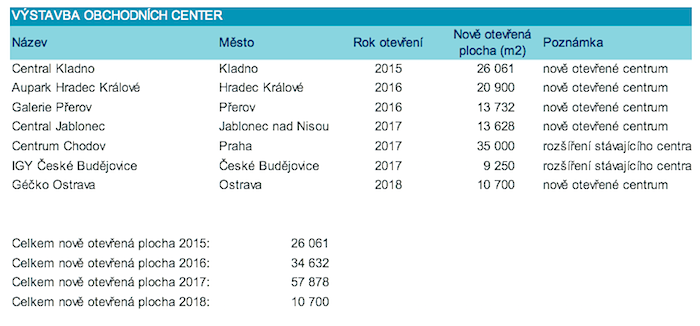 /media/1957/vystavbaobchodnichcenter