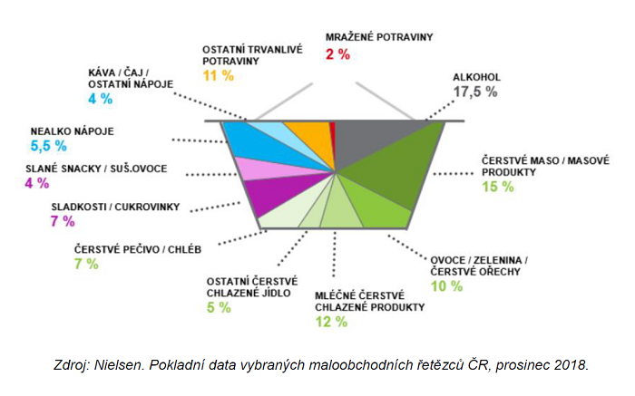 /media/11180/nielsen_skladbapredvanocnihokosiku