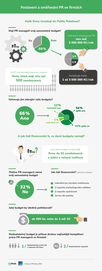 /media/11362/pr-klub-ipsos-pruzkum_infografika-2