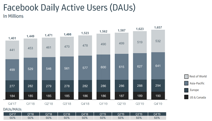 /media/11509/facebook_q4