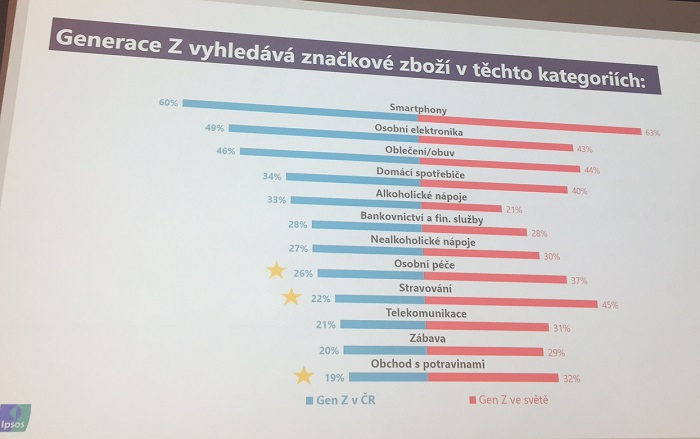 /media/2037/genz_znackovezbozi