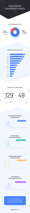 /media/11921/infografika