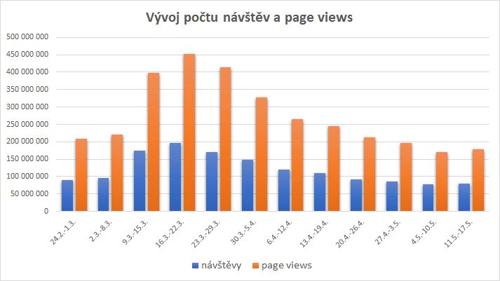 /media/12853/internetove-zpravodajstvi_prubeh