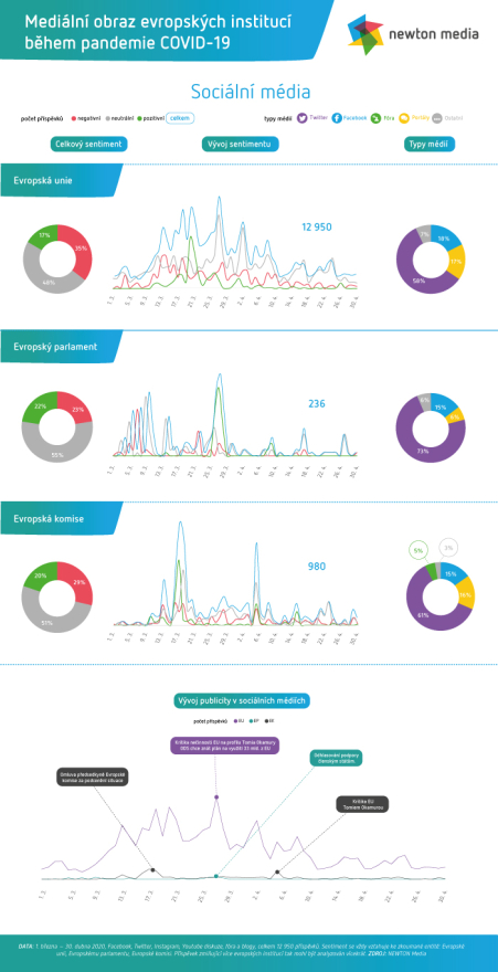 /media/12836/pro-web-info-social