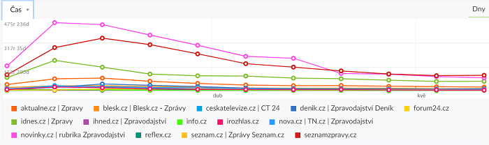 /media/12854/internet_cas-straveny