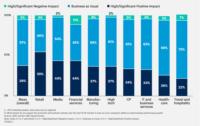 /media/13494/impactcovid19