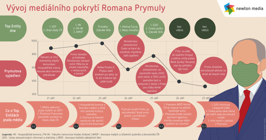 /media/14330/7_prymula-final-schema