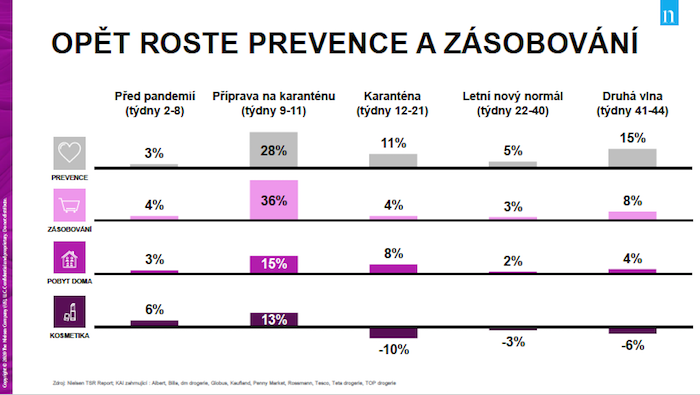 /media/14770/nielsen_kategorie_podzim