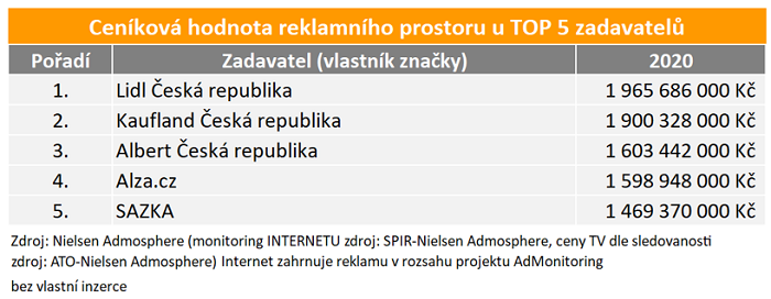 /media/15615/zadavatele-2020