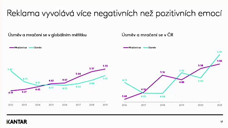 /media/16821/cs_kantar_usmev-a-mraceni-se