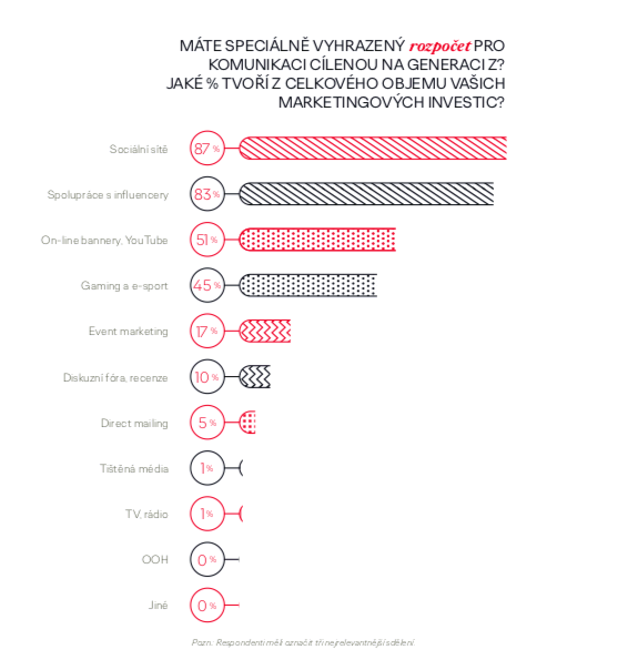 /media/17355/genz_medialnikanaly