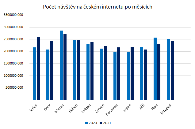 /media/19238/netmontor-navstevy