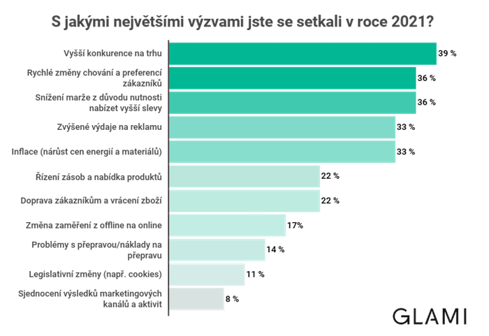 /media/20028/největší-výzvy-e-shopistů-2021