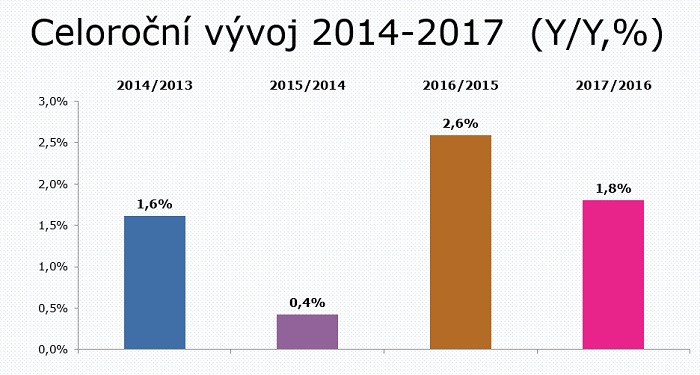 /media/2957/investice-radia_rust