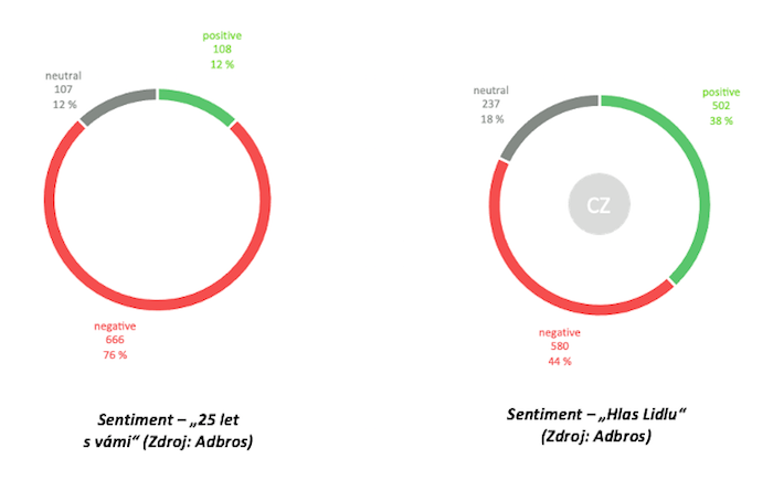 /media/21951/adbros_lidlpenny_sentiment
