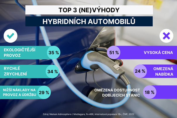 /media/21965/auta_hybrid