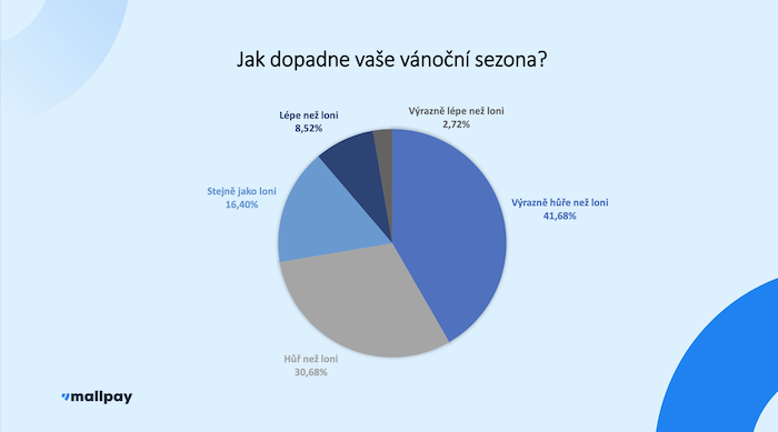 /media/21914/výzkum-mallpay-02