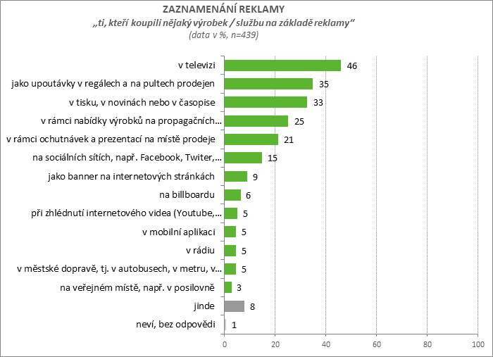 /media/3080/cesi-a-reklama_zaznamenani-reklamy