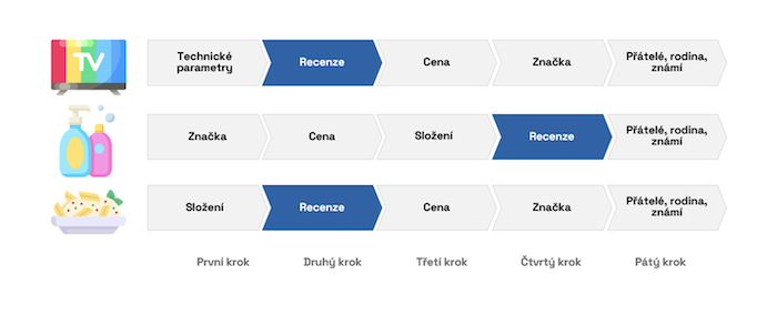 /media/25048/testujtokonektor_recenze