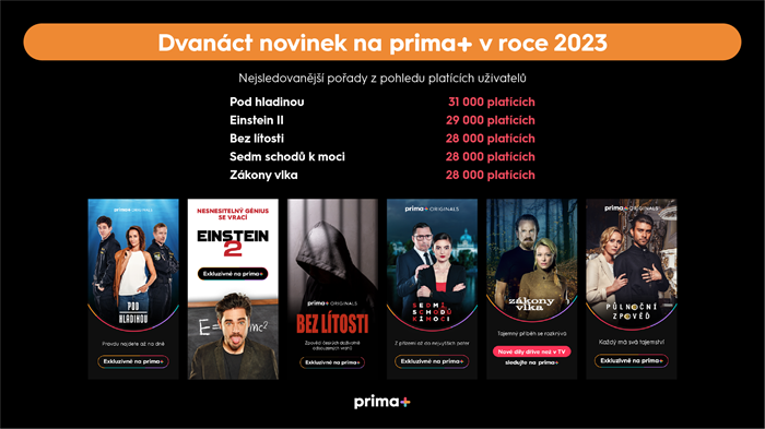 /media/26761/prima-plus_obsah1