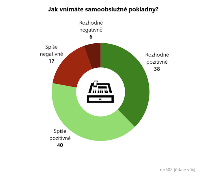 /media/otnpy2p0/stemmark_vnimanisamoobsluznychpokladen