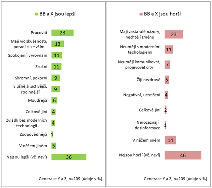 /media/o2vjk5zr/generace_1