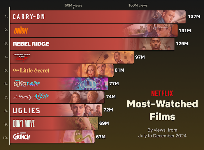 /media/1hmm5eup/netflix_filmy