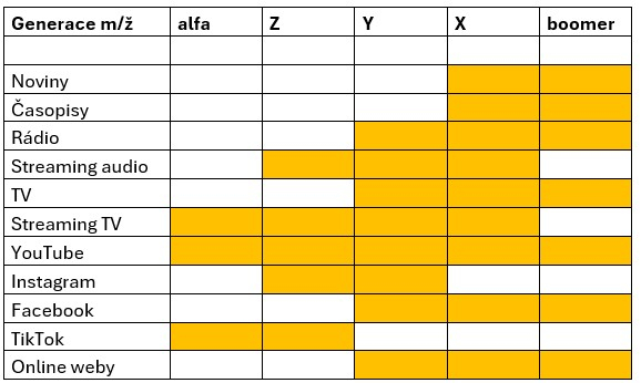 /media/oytliw25/vyuzivane-mediatypy