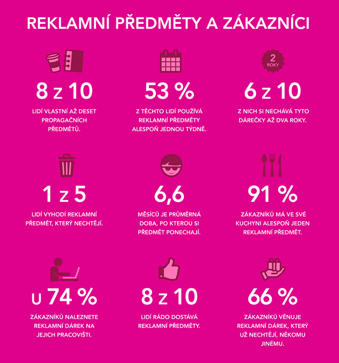 /media/6302/infografika_reklamnipredmetyazakaznici