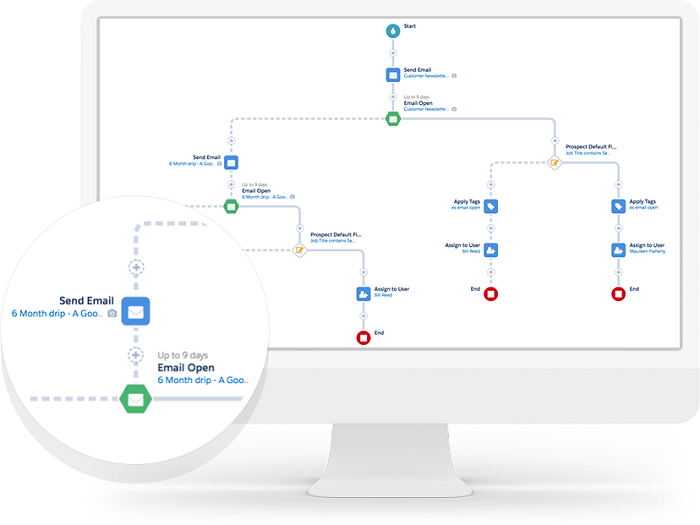 /media/7701/5_cestaemailu